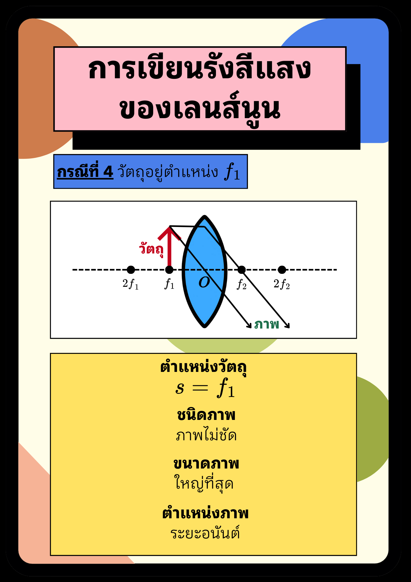 Ray Diagram - 6