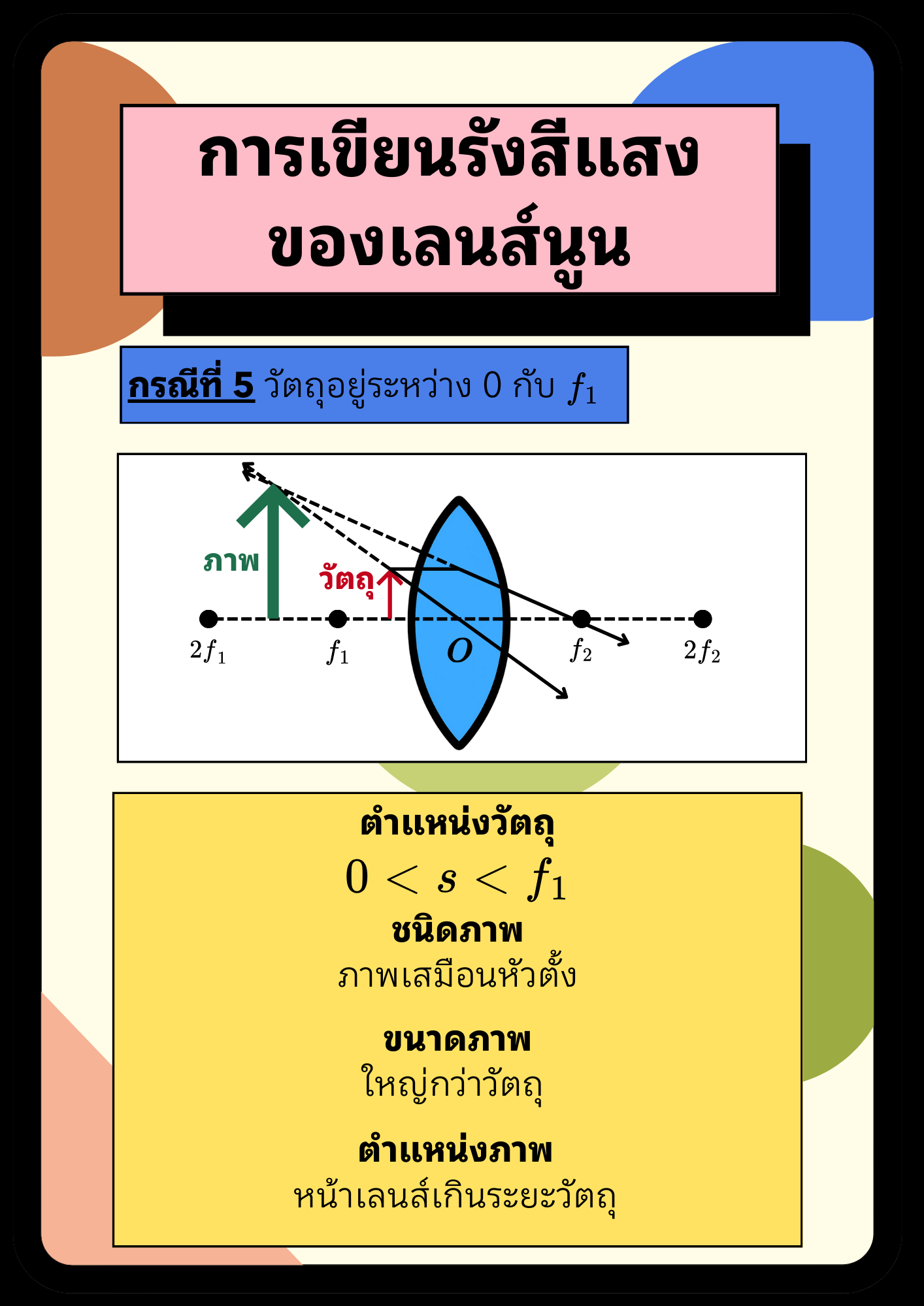Ray Diagram - 7