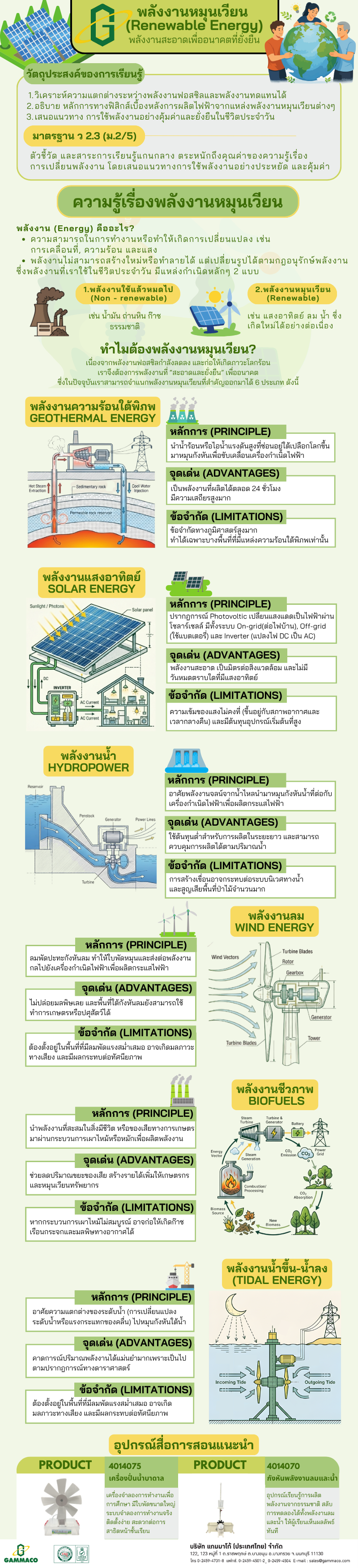 Renewable Energy