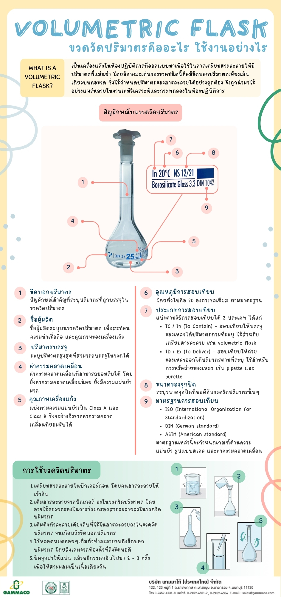 What is a Volumetric Flask?