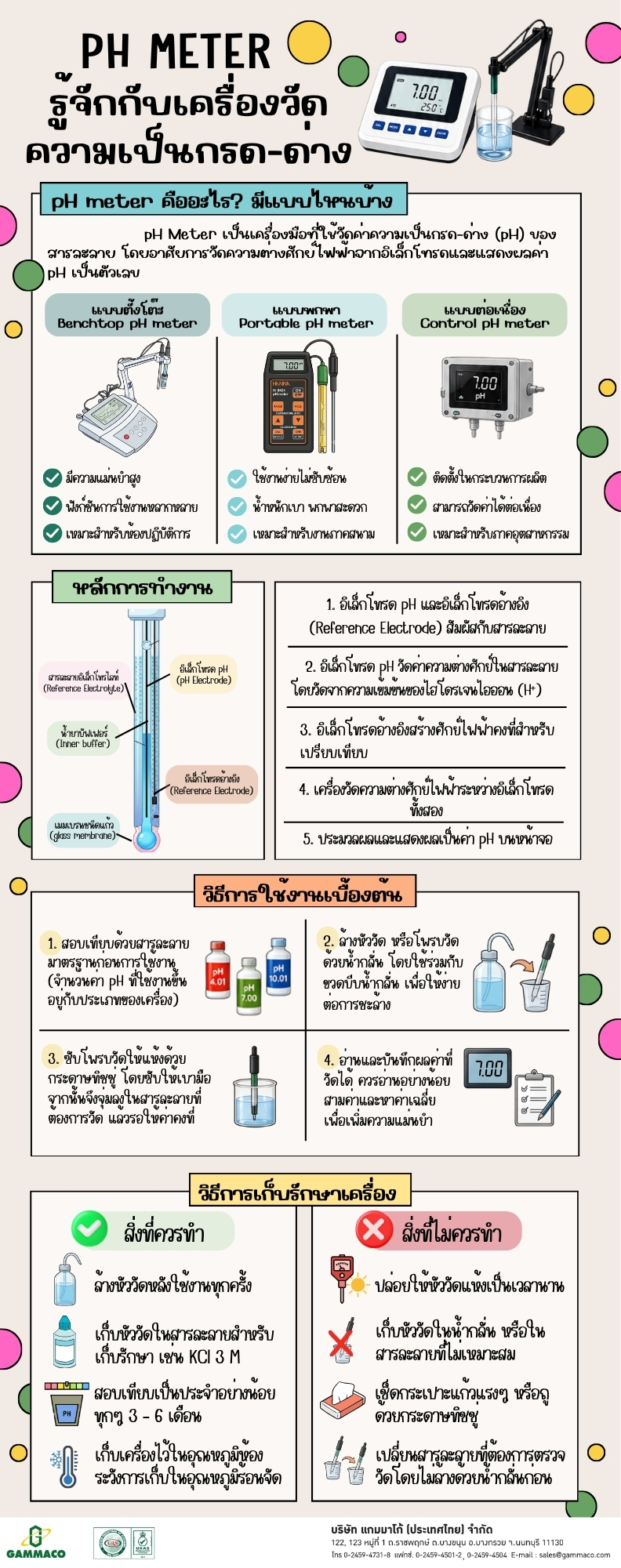 What is pH Meter
