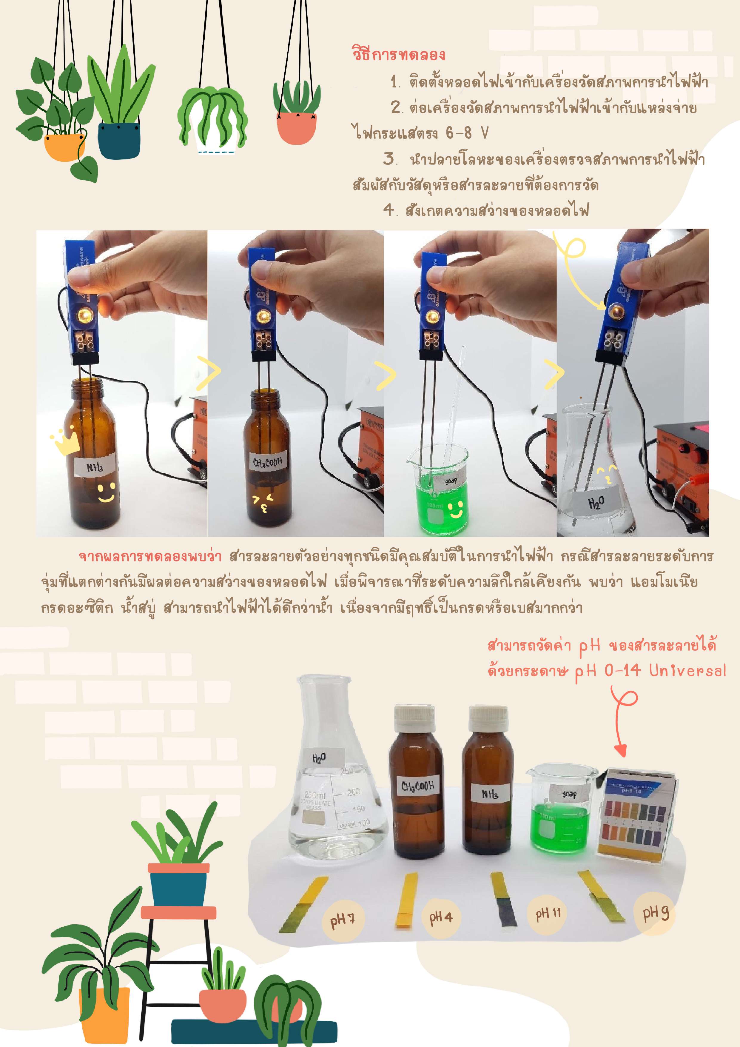 Electrical-Conductivity-Tester_3